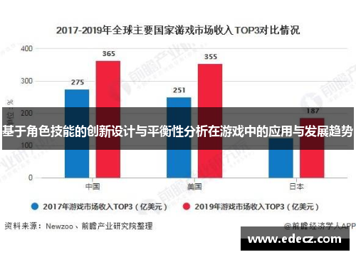 基于角色技能的创新设计与平衡性分析在游戏中的应用与发展趋势