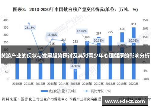 黄游产业的现状与发展趋势探讨及其对青少年心理健康的影响分析