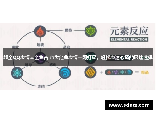 超全QQ表情大全集合 各类经典表情一网打尽，轻松表达心情的最佳选择